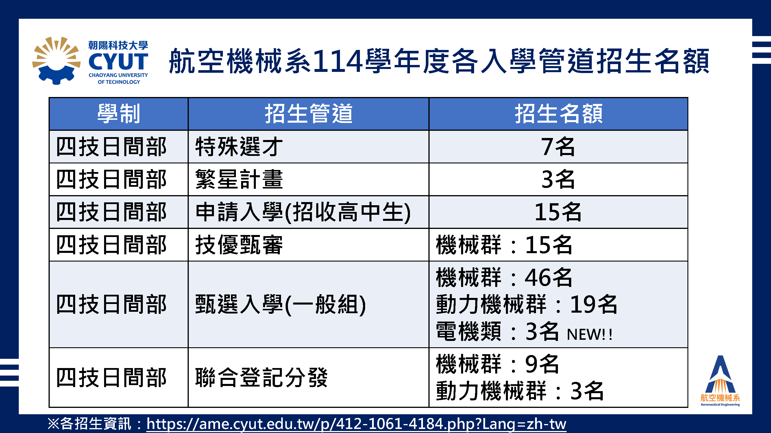 114各招生名額