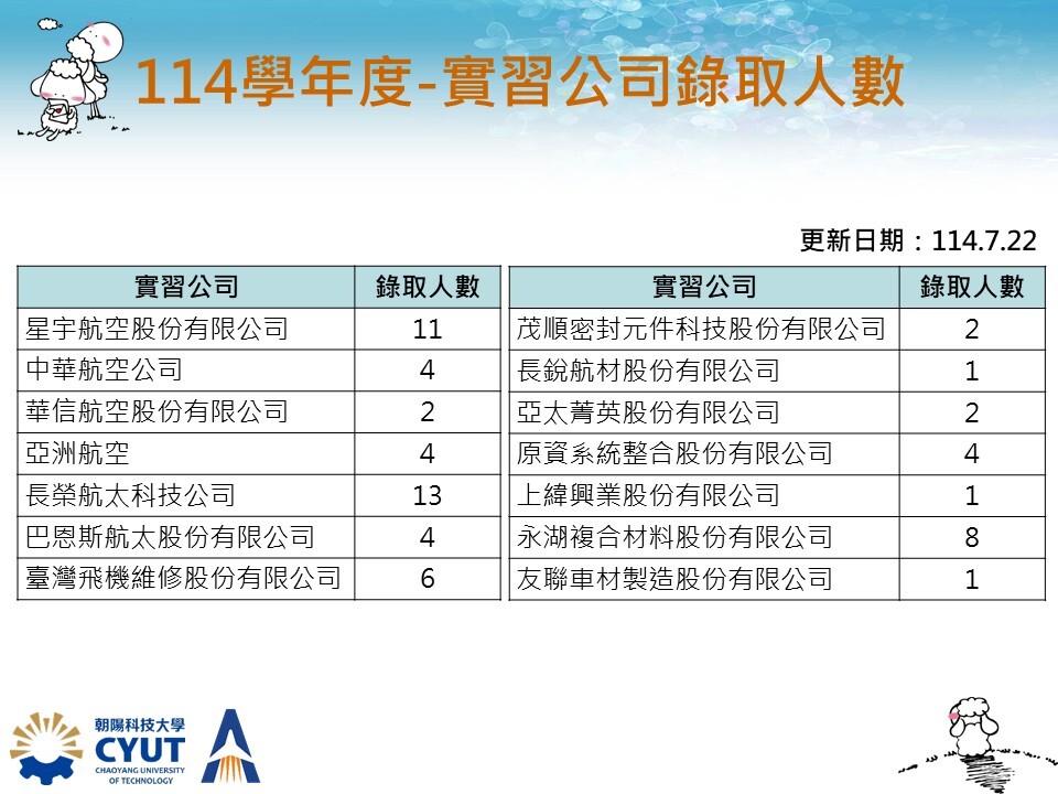 114實習錄取人數彙整