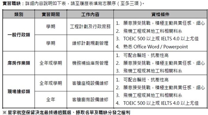 【實習】實習徵才-廠商「星宇航空」-截止日114年10月14日(二)17點前圖片